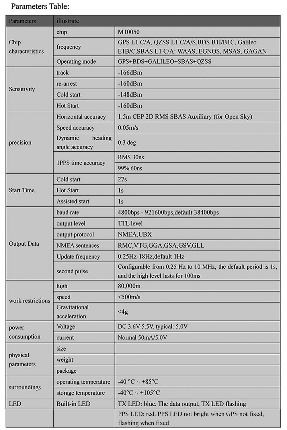 1/2/5PCS Beitian BE-180 GPS Mo - огляд і ціна Gps Module Drone